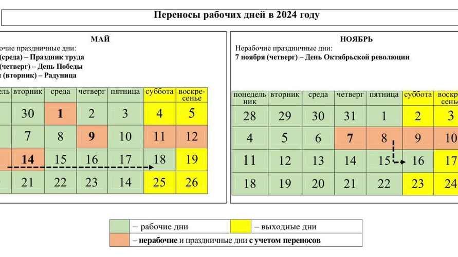 Инфографика Совмина