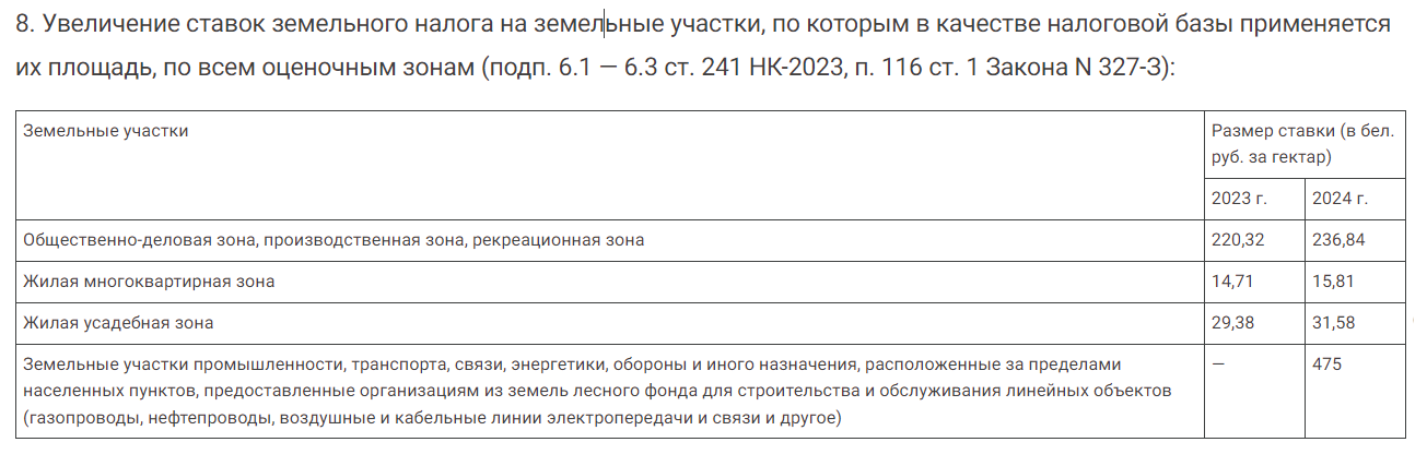 Зарплаты, налоги, пенсии и штрафы. Что еще изменится для белорусов в 2024 году?