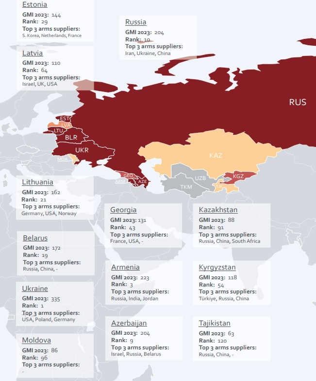 Беларусь в Глобальном индексе милитаризации обогнала всех соседей, кроме России и Украины