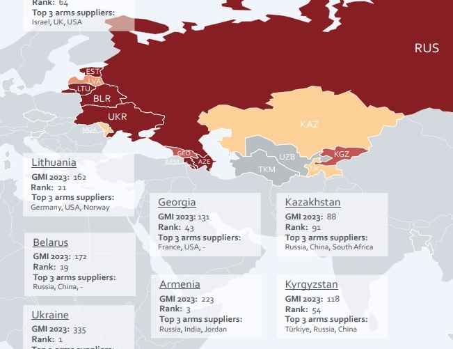 Уровень милитаризации стран на пост-советском пространстве. Источник: BICC