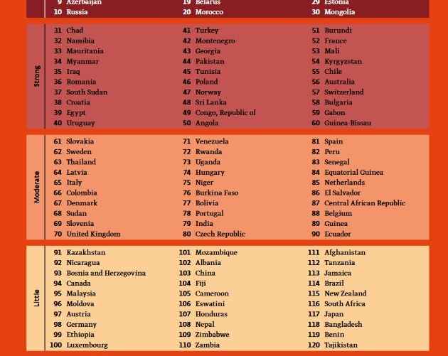 Глобальный индекс милитаризации 2023. Источник: BICC