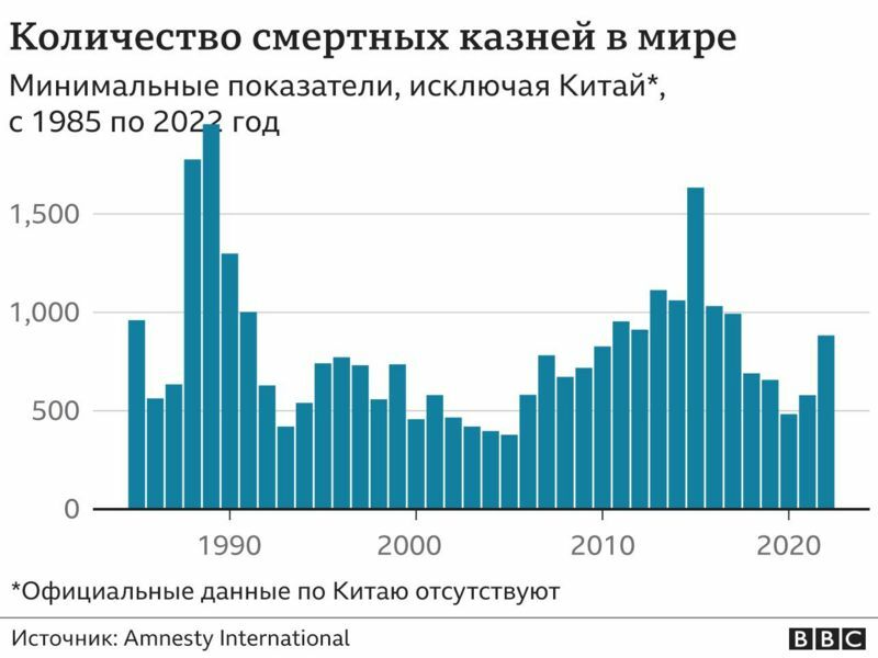 В США провели смертную казнь газом