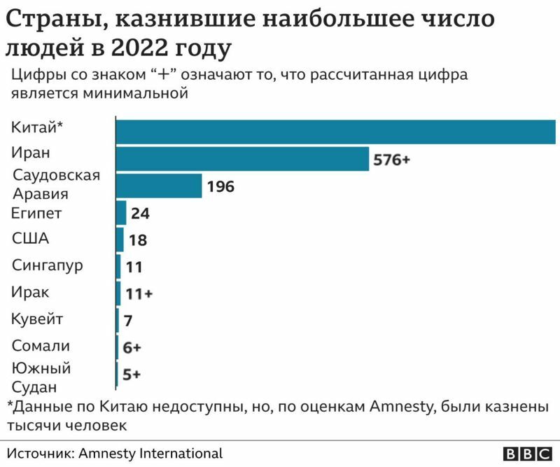 В США провели смертную казнь газом