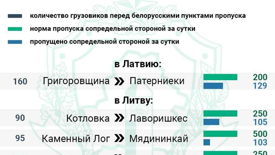 Фото: ГПК РБ