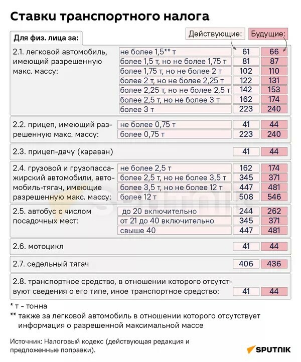 В МНС объяснили, когда за авто белорусам придется платить повышенный налог