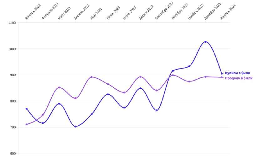 Инфографика Office Life