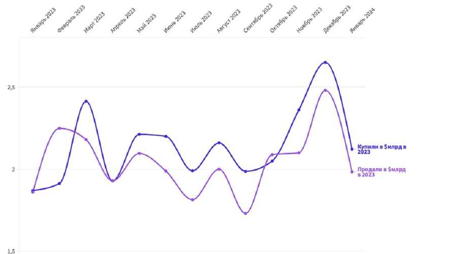 Инфографика Office Life