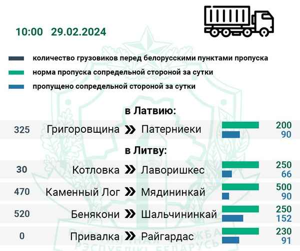 Фото: Погранкомитет Беларуси