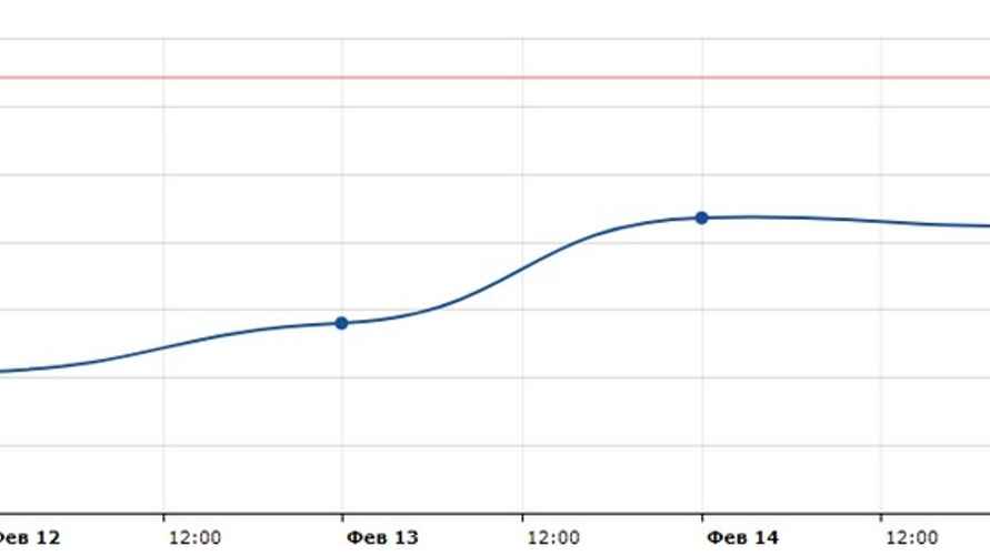 Инфографика Myfin.by