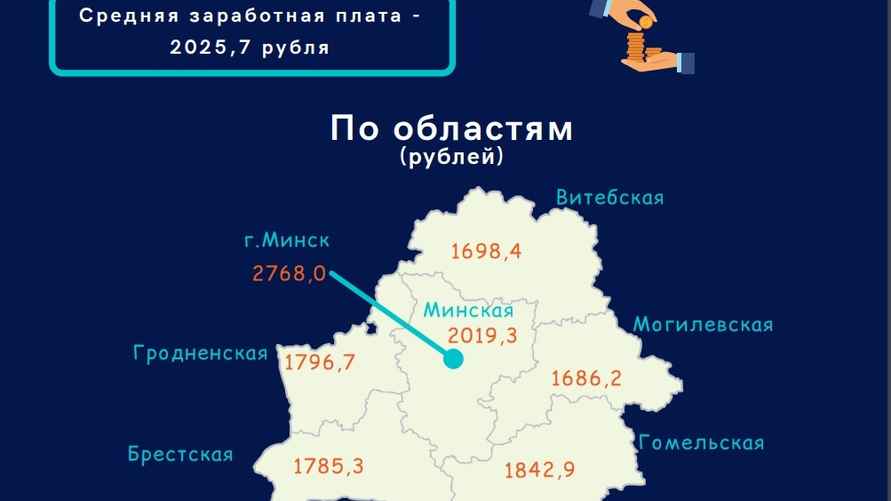 Инфографика: Национальный статистический комитет