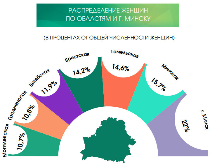 Самые «денежные» должности в Беларуси у женщин – Белстат. А сколько на руководящих должностях?