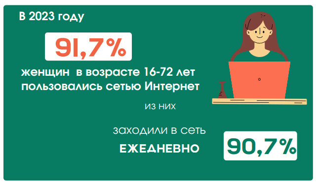 Самые «денежные» должности в Беларуси у женщин – Белстат. А сколько на руководящих должностях?