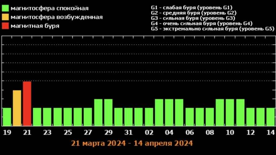 Скриншот: Лаборатория солнечной астрономии ИКИ и ИСЗФ РАН