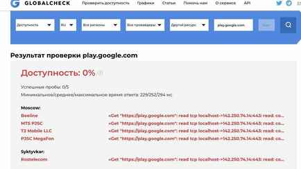 В России перестал открываться сайт Google Play