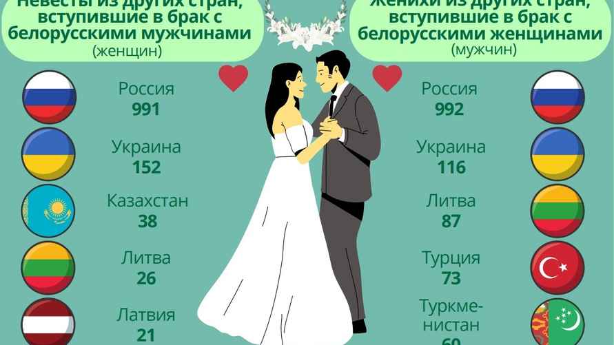 Скриншот: belstat.gov.by