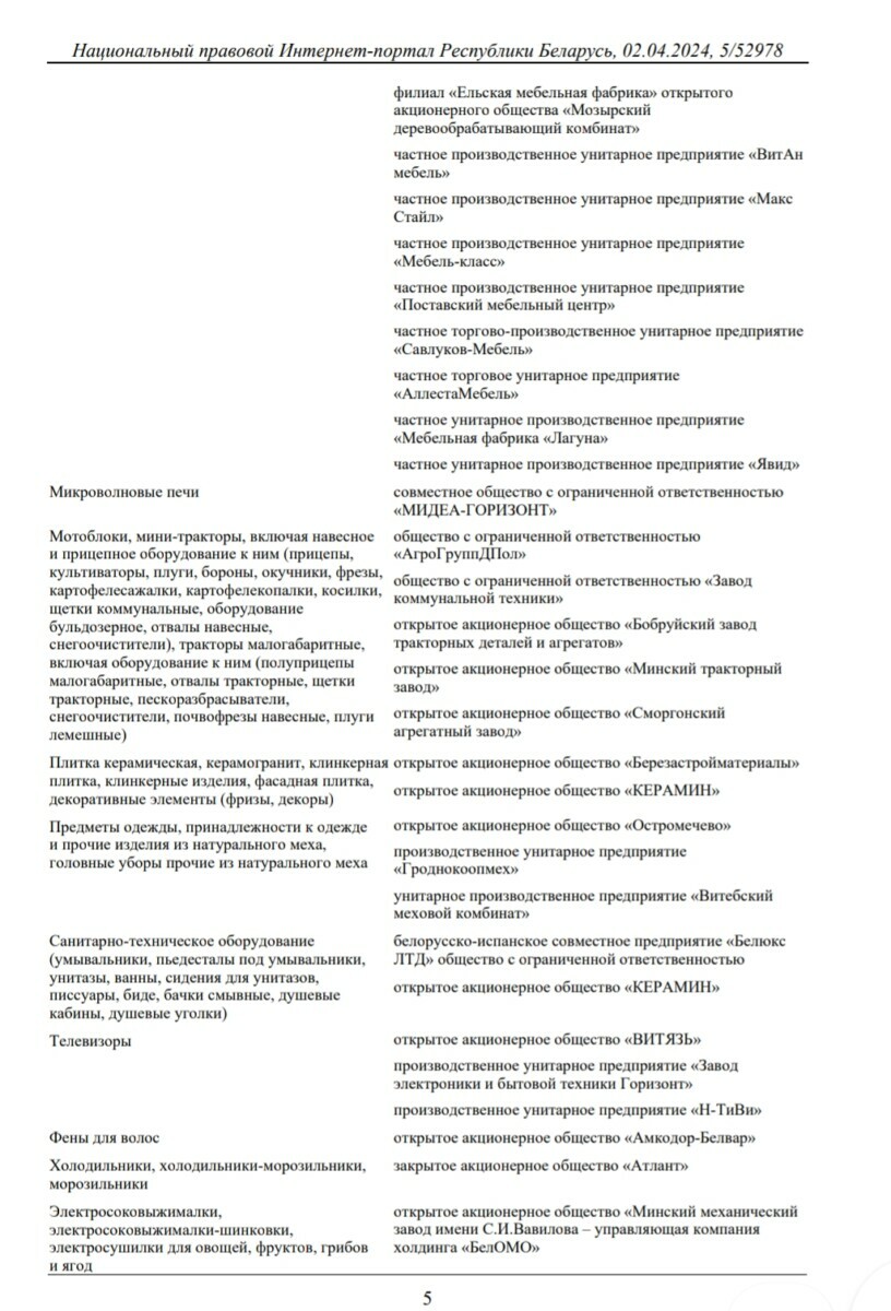Появился полный список товаров, на которые Совмин разрешил белорусам брать кредит под 4%