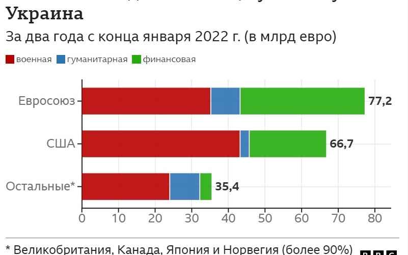 Инфографика: Русская служба Би-би-си
