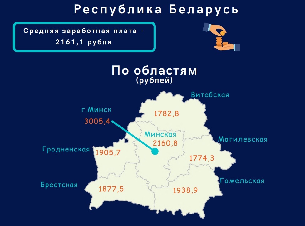 Средняя зарплата в Минске перевалила за 3000 рублей. А что в регионах?