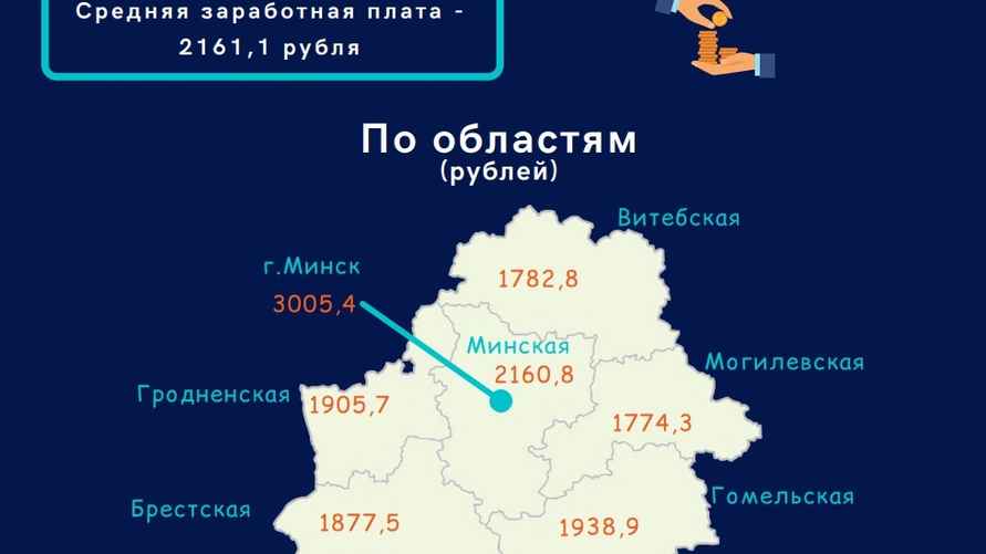 Инфографика: Национальный статистический комитет