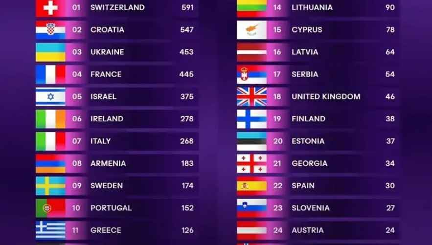 Фото: Instagram/eurovision