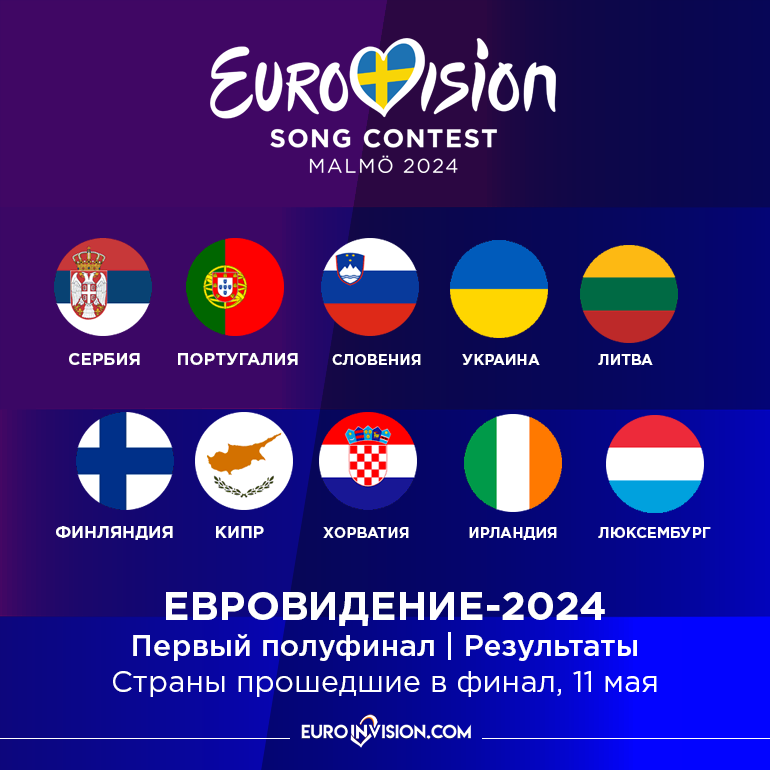 В шведском Мальмё определили победителей первого полуфинала «Евровидения-2024». Кто из соседей Беларуси прошел?