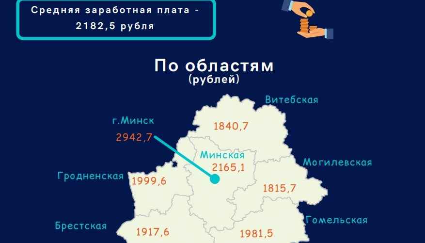 Инфографика: Белстат