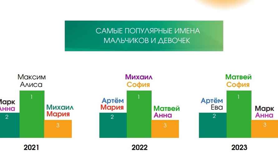 Инфографика: Белстат