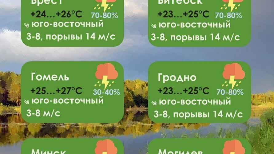 Инфографика: Белгидромет