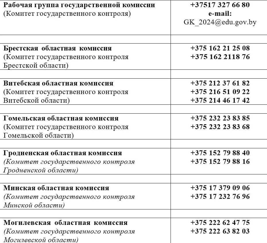 Госконтроль назвал адрес для жалоб на вступительную кампанию в Беларуси. А когда можно звонить?