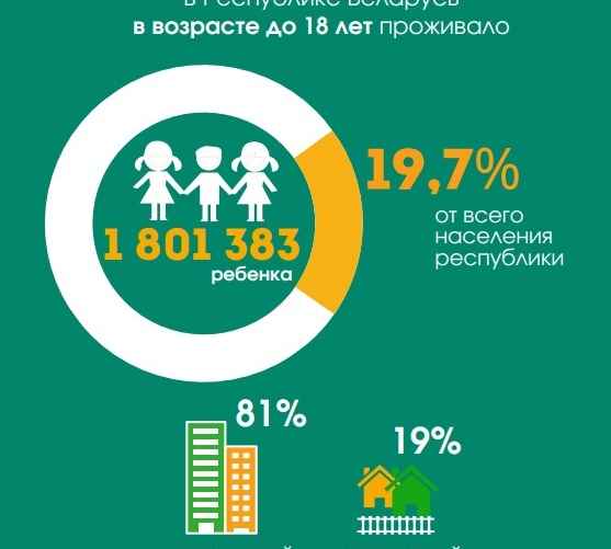 Инфографика: Белстат