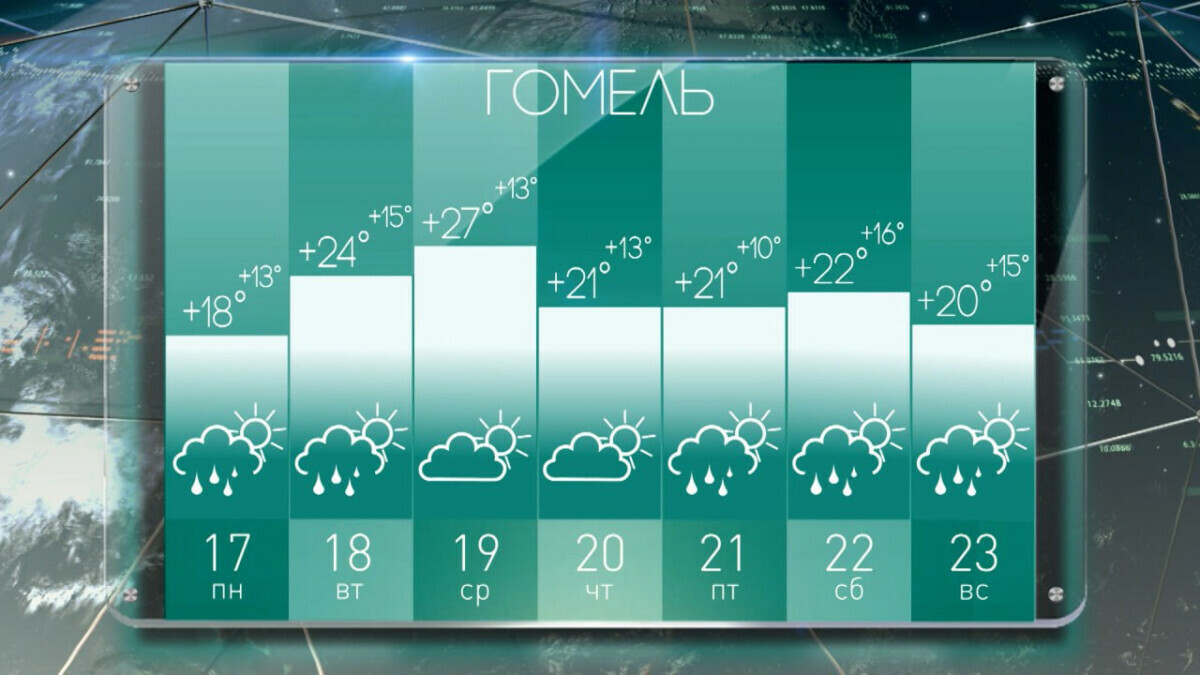 Синоптики пообещали белорусам возвращение «настоящего лета» с +32°С и грозами. Надолго?