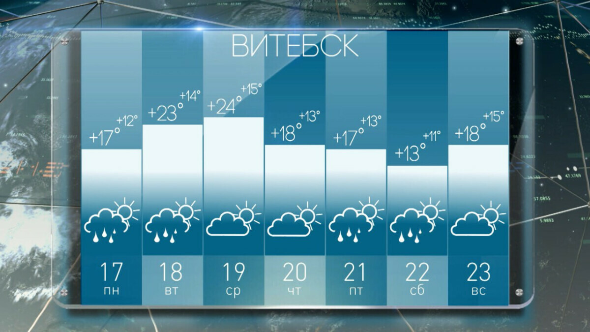 Синоптики пообещали белорусам возвращение «настоящего лета» с +32°С и грозами. Надолго?