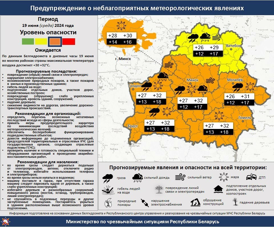 Синоптики предупредили белорусов о шторме до 90 км/ч и жаре до +32°C на 19 июня. К чему готовиться 20 и 21 июня?