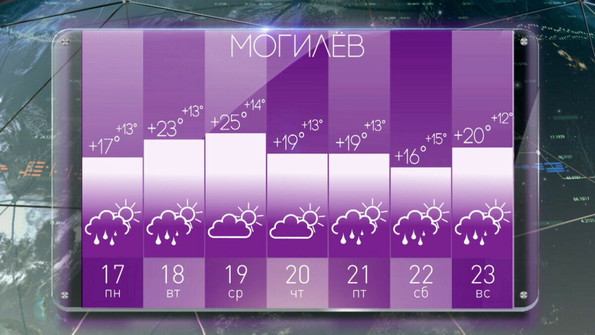 Синоптики пообещали белорусам возвращение «настоящего лета» с +32°С и грозами. Надолго?