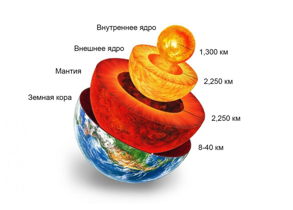 Учёные из США "были в замешательстве", когда обнаружили, что земное ядро замедлилось. Дни станут короче?