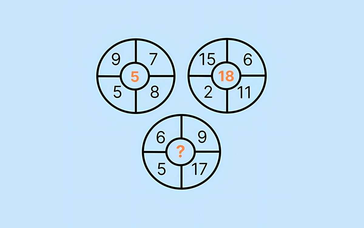 Эта числовая головоломка ставит в тупик интернет. Найдёте ли решение вы?