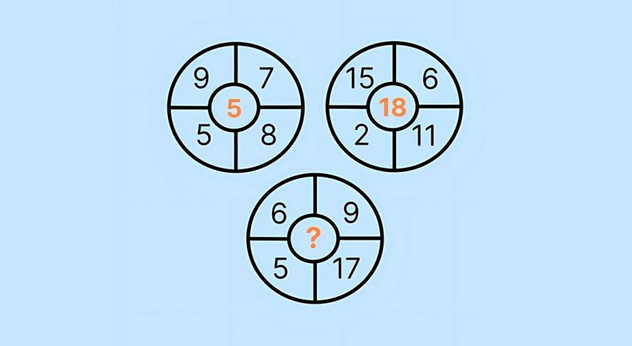 В каждом круге число в центре получено с