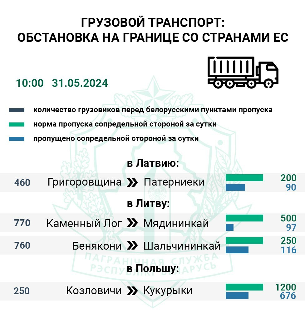 Литва перестала пропускать грузовики через «Мядининкай». В ГПК Беларуси назвали причину