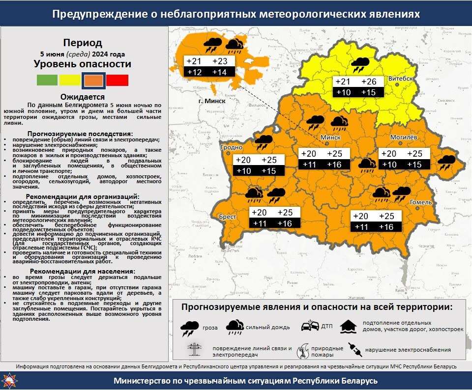 Синоптики назвали самые «мокрые места» в Беларуси в ближайшие дни. Где пообещали грозы с градом?