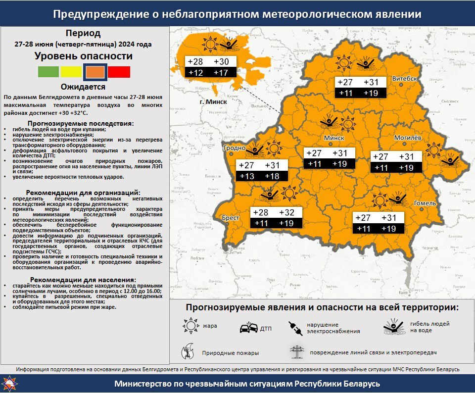 Сколько продлится "африканская" жара в Беларуси? Синоптики и спасатели объявили оранжевый уровень опасности из-за +33°C и гроз