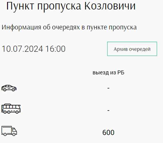 Информация о состоянии на КПП от ГТК Беларуси