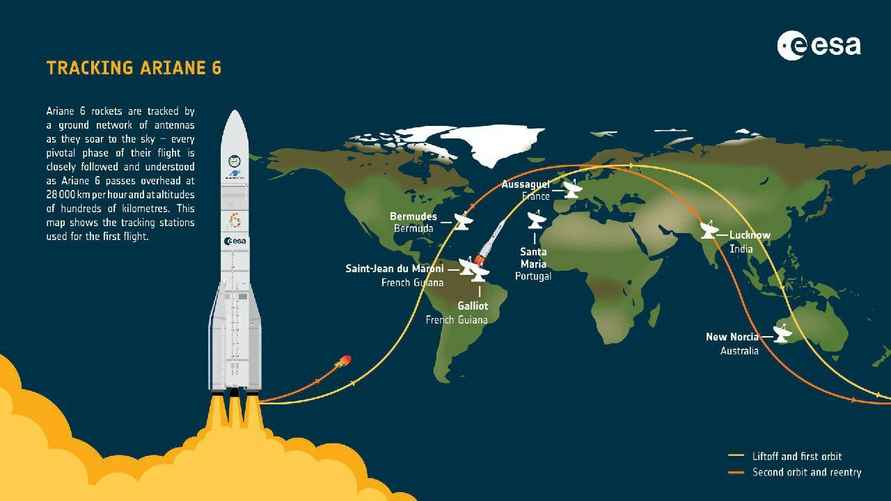 Траектория полёта ракеты Ariane 6