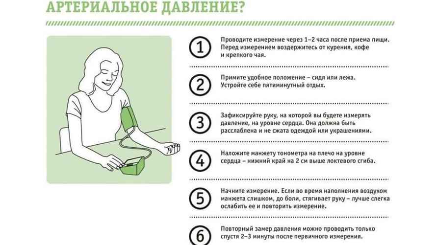 Памятка, как правильно мерять артериальное давление
