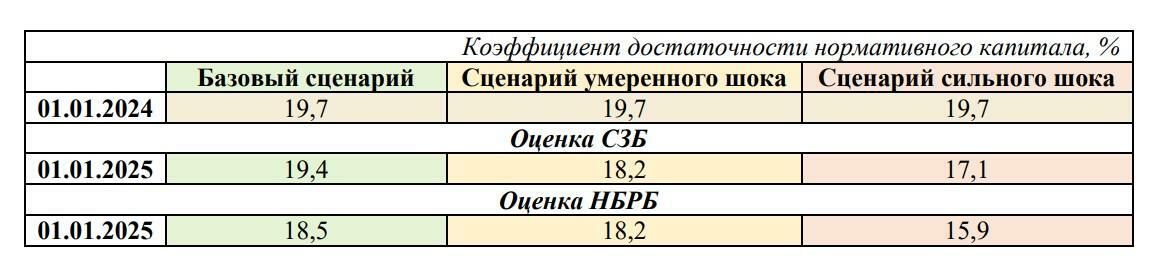 До 30%. Нацбанк рассказал, как может ослабнуть белорусский рубль к доллару в 2024 году