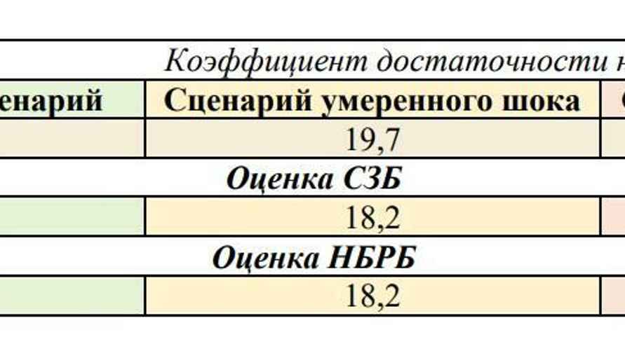 Таблица: Нацбанк