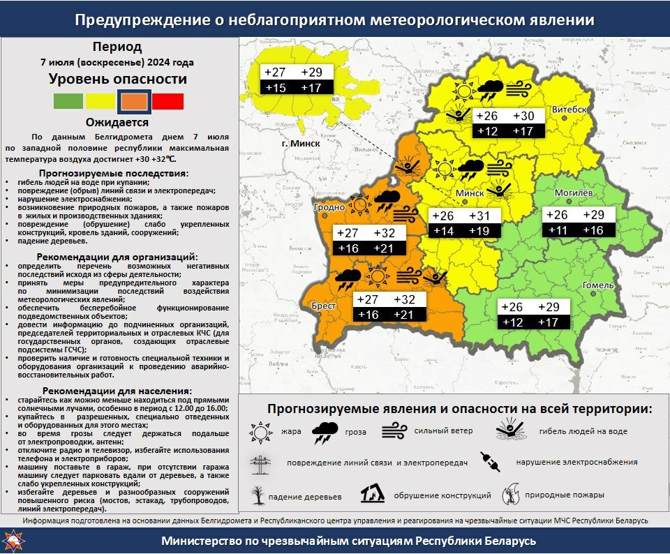 Европе предрекли "пузырь жары" до +40°C. Где белорусам ждать температурные качели, грозы и ветер?