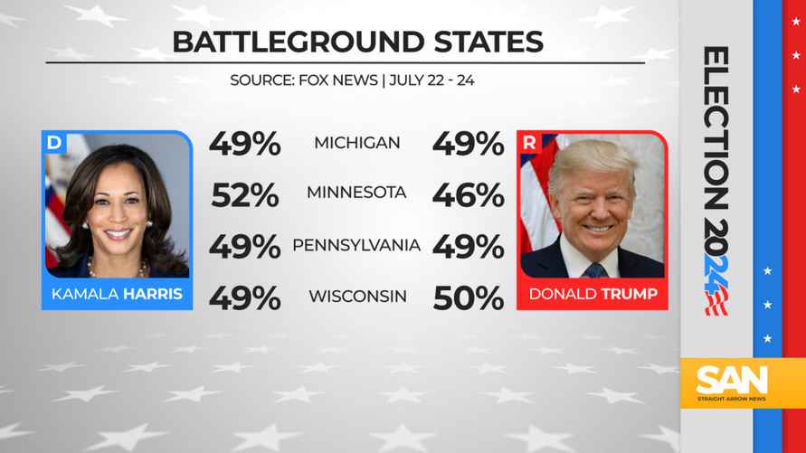 Рейтинг телеканала Fox News.