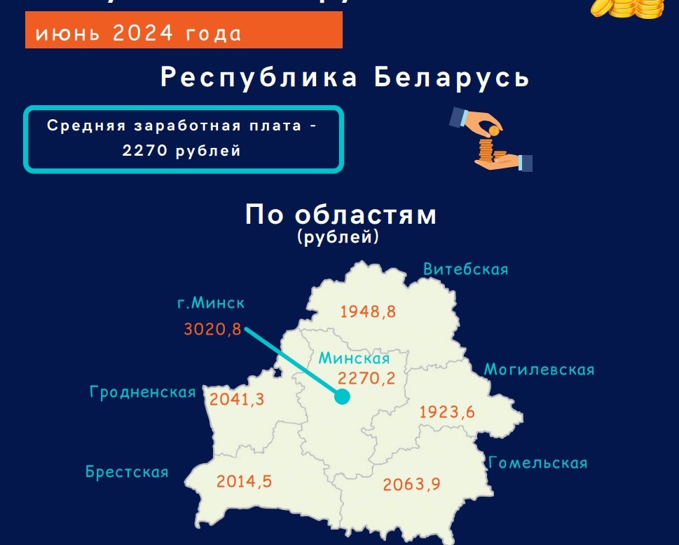 Средняя зарплата в июне выросла на 80 рублей в Минске. А что в регионах?