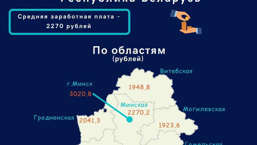 Скриншот: Белстат