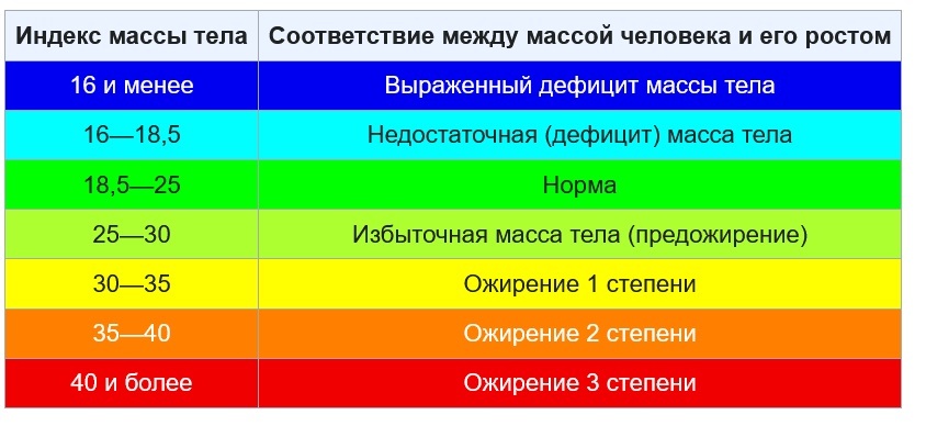 Нужно ли худеющим вставать на весы каждый день? Учёные объяснили, когда вообще следует прекратить это делать